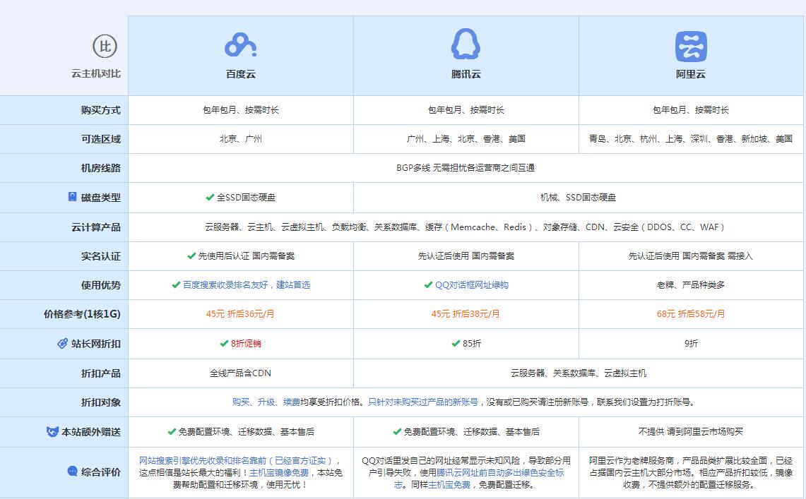 安顺云主机代理对比.jpg